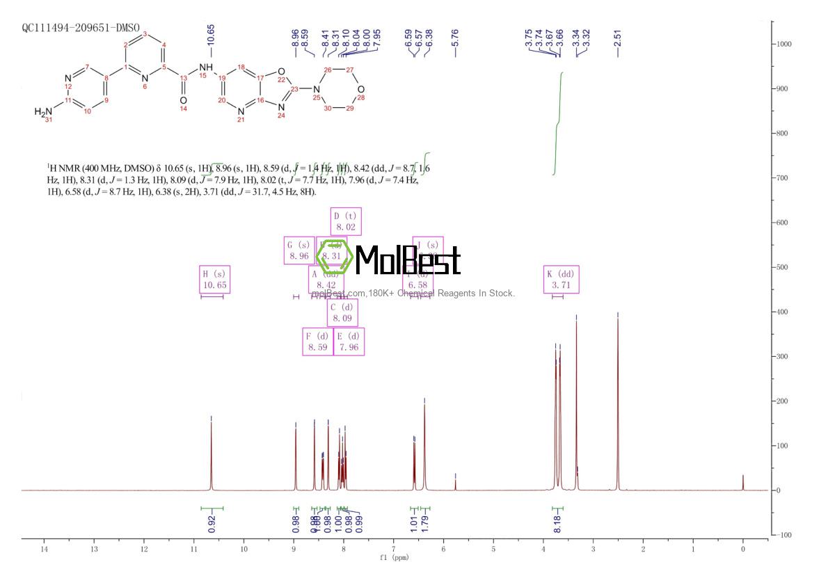 Physical sample testing spectrum (NMR) of 1801343-74-7