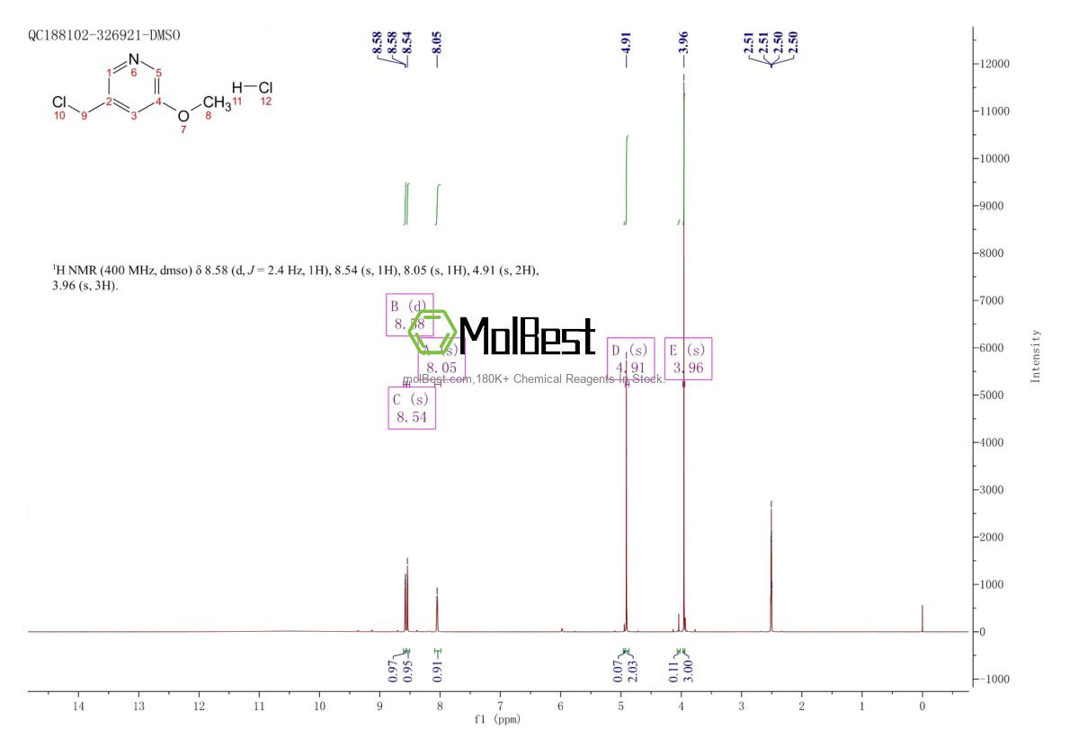 Physical sample testing spectrum (NMR) of 1801422-13-8