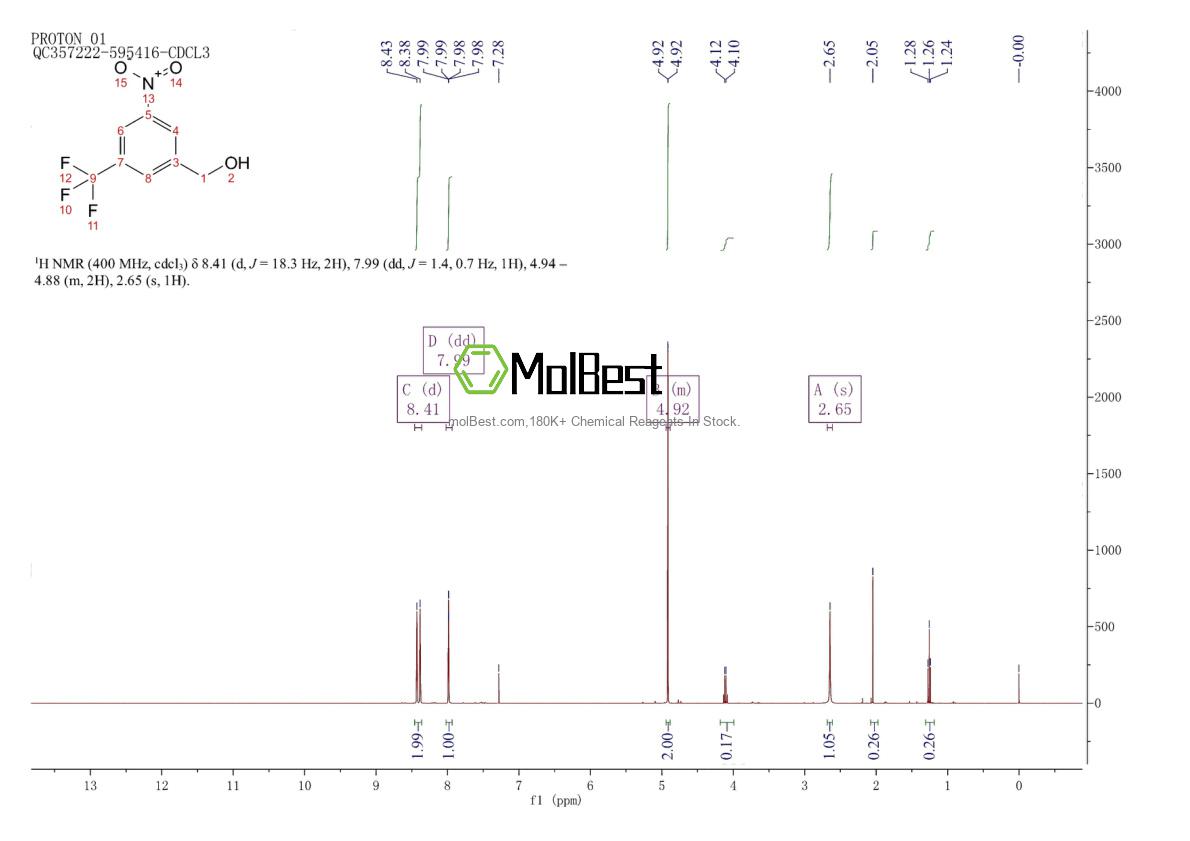 Physical sample testing spectrum (NMR) of 180146-66-1