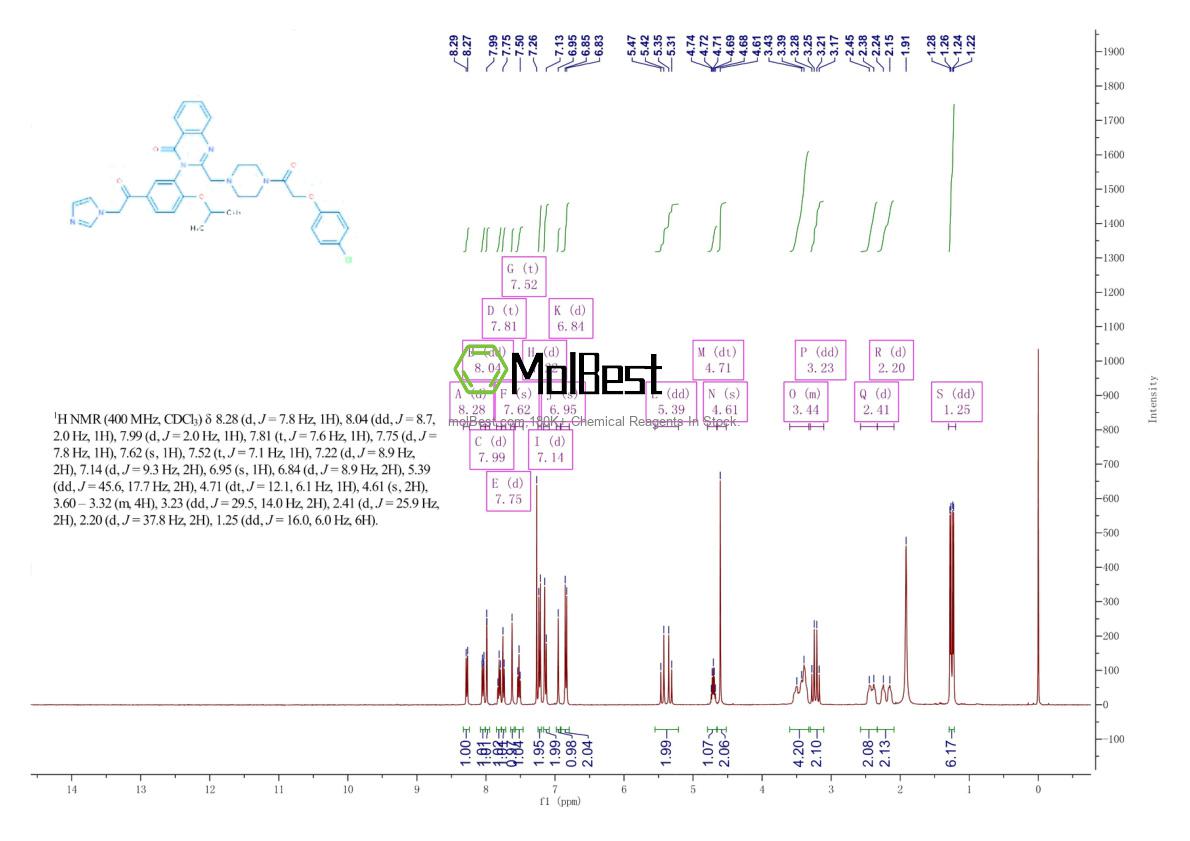Physical sample testing spectrum (NMR) of 1801530-11-9