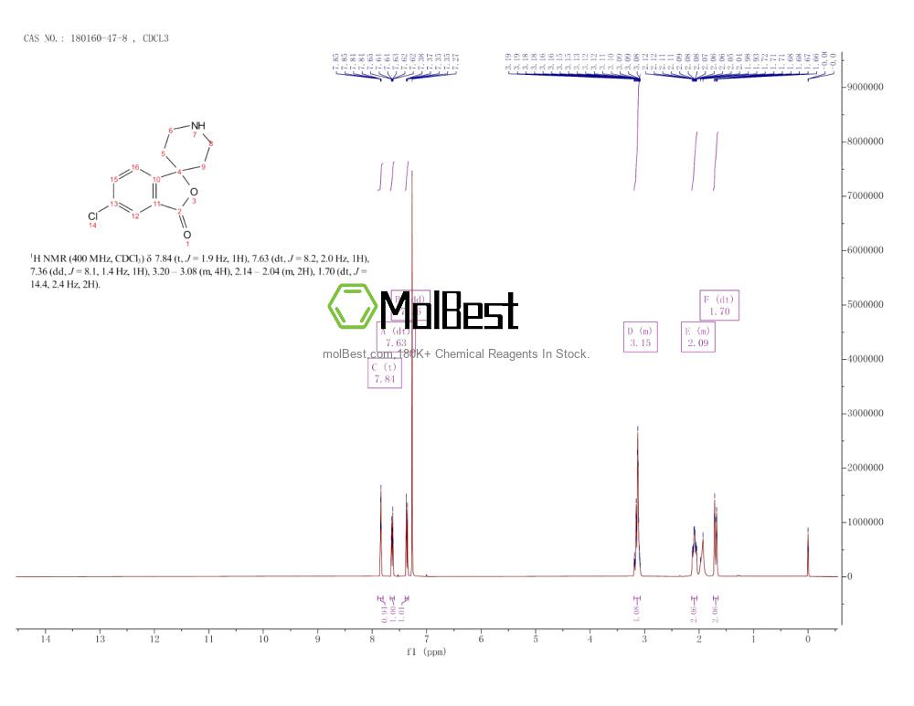 Physical sample testing spectrum (NMR) of 180160-47-8