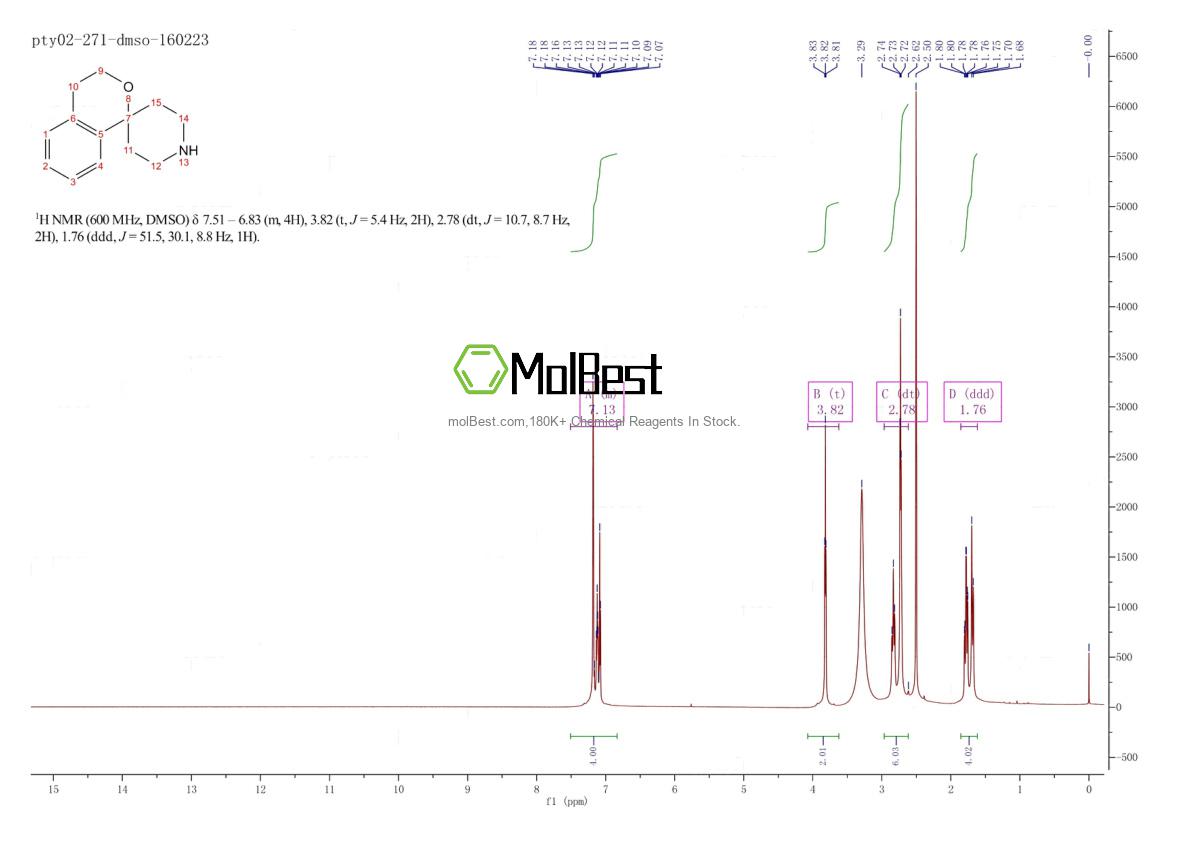 Physical sample testing spectrum (NMR) of 180160-97-8
