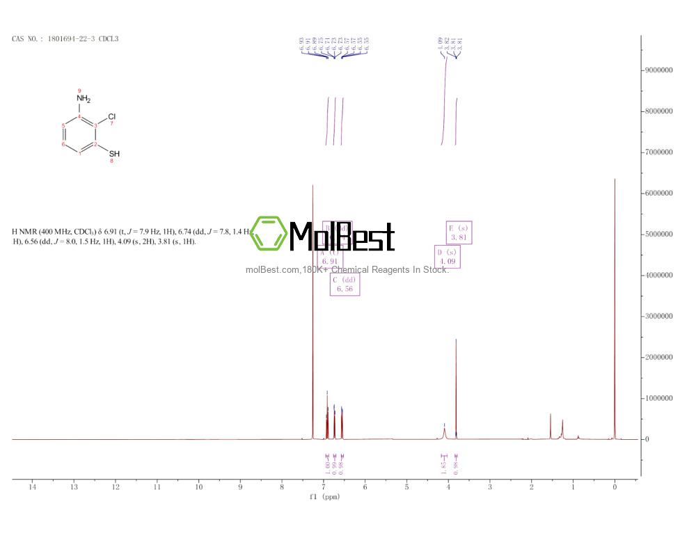 Physical sample testing spectrum (NMR) of 1801694-22-3