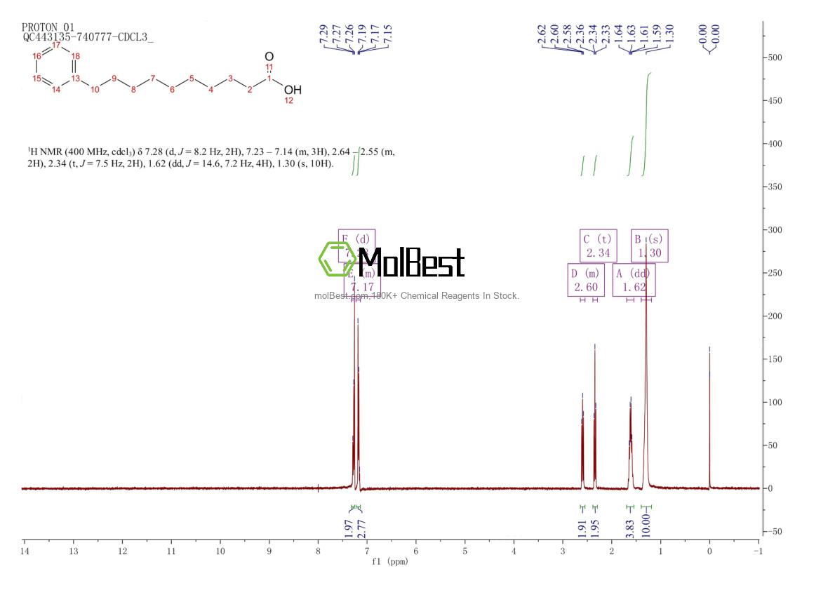 Physical sample testing spectrum (NMR) of 18017-73-7
