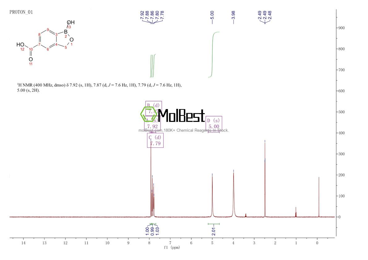 Physical sample testing spectrum (NMR) of 1801711-87-4