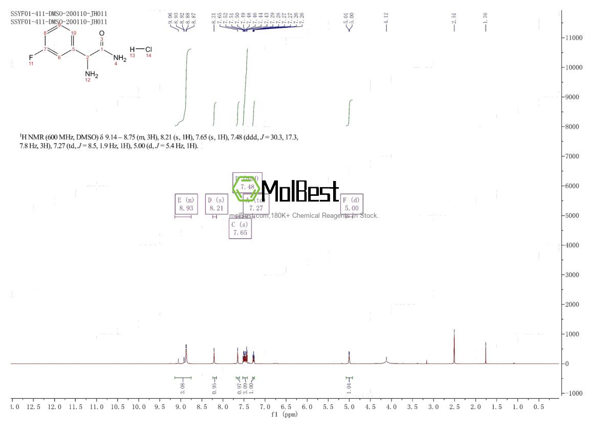 Physical sample testing spectrum (NMR) of 1801739-59-2