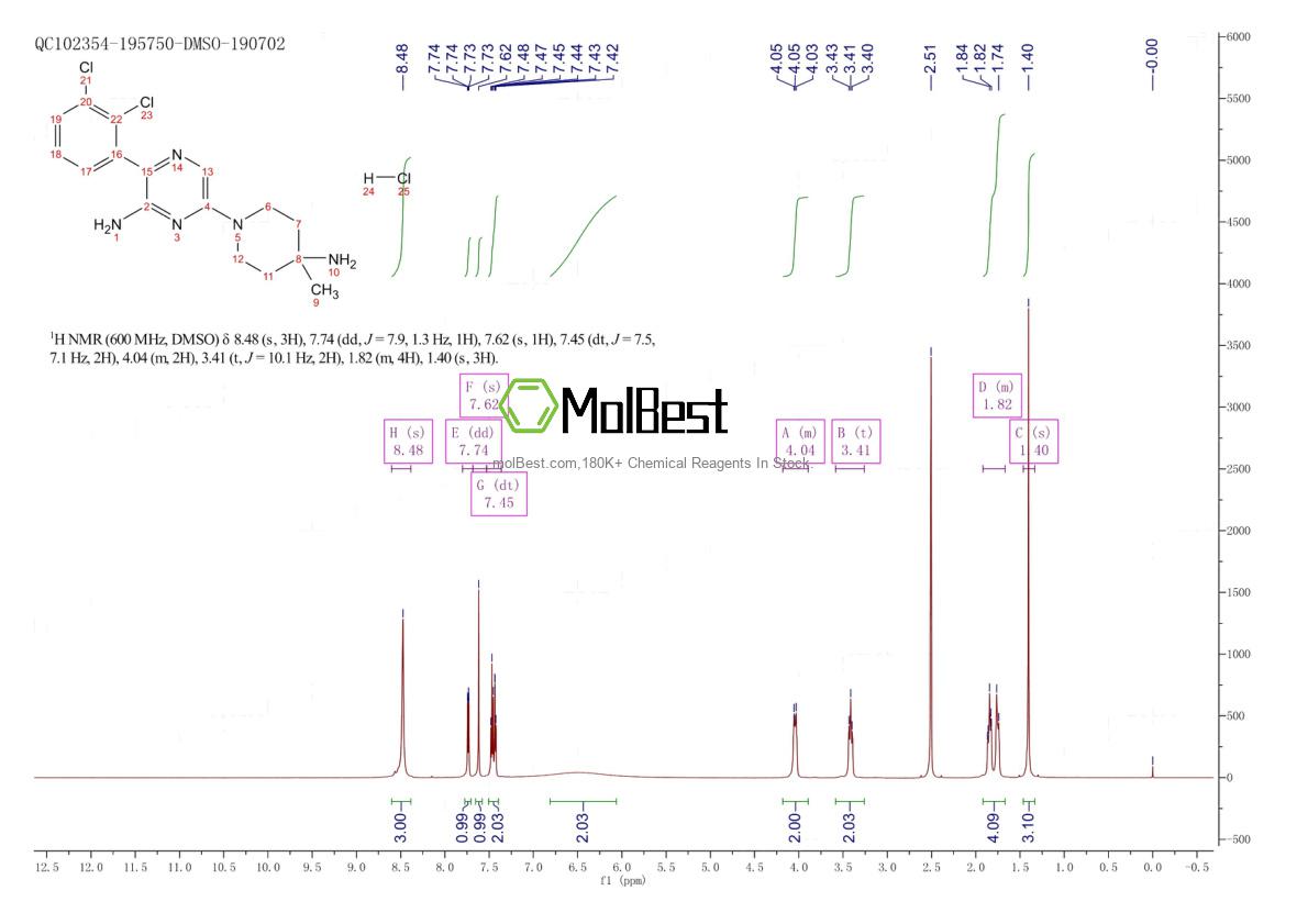 Physical sample testing spectrum (NMR) of 1801747-11-4