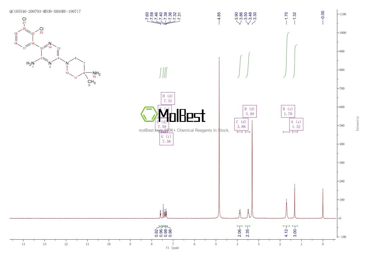 Physical sample testing spectrum (NMR) of 1801747-42-1