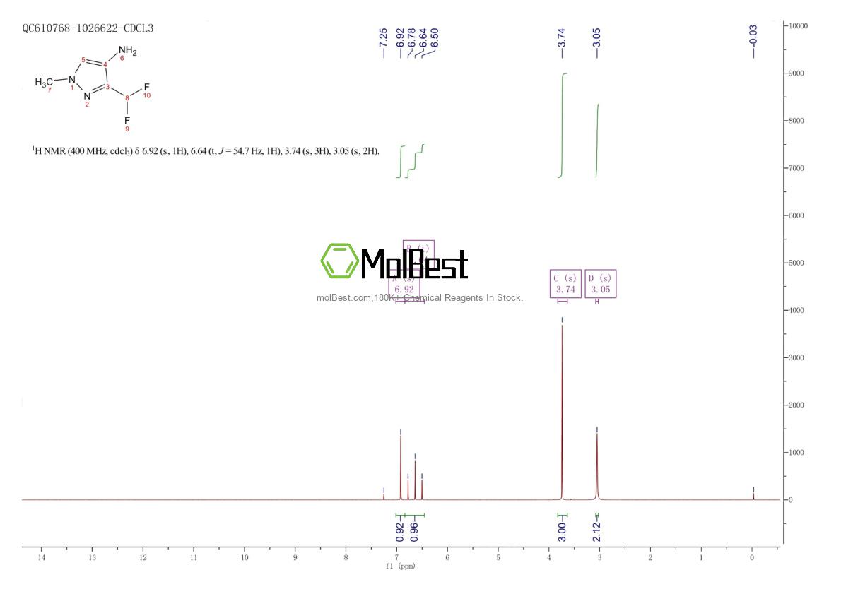 Physical sample testing spectrum (NMR) of 1801762-09-3