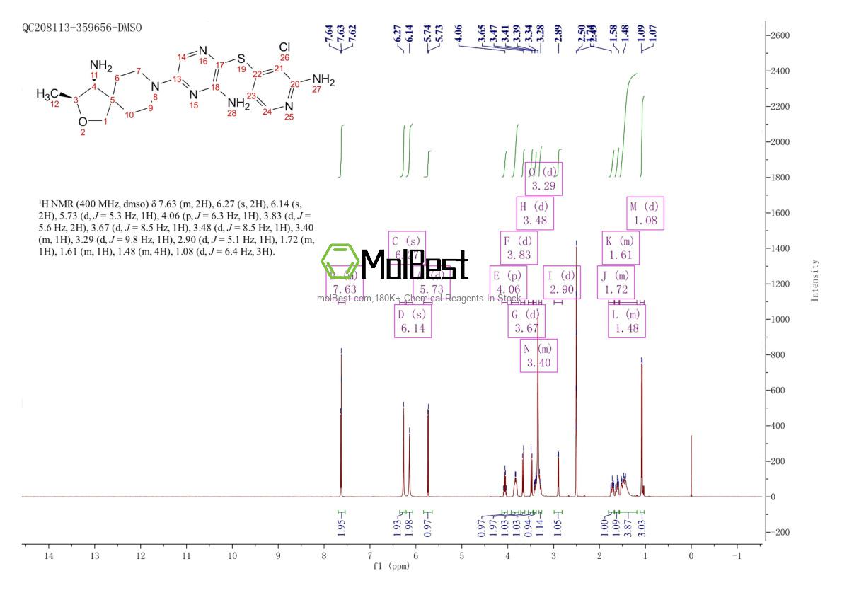 Physical sample testing spectrum (NMR) of 1801765-04-7
