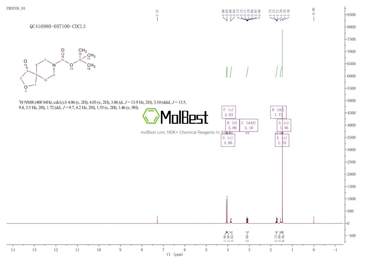 Physical sample testing spectrum (NMR) of 1801766-68-6