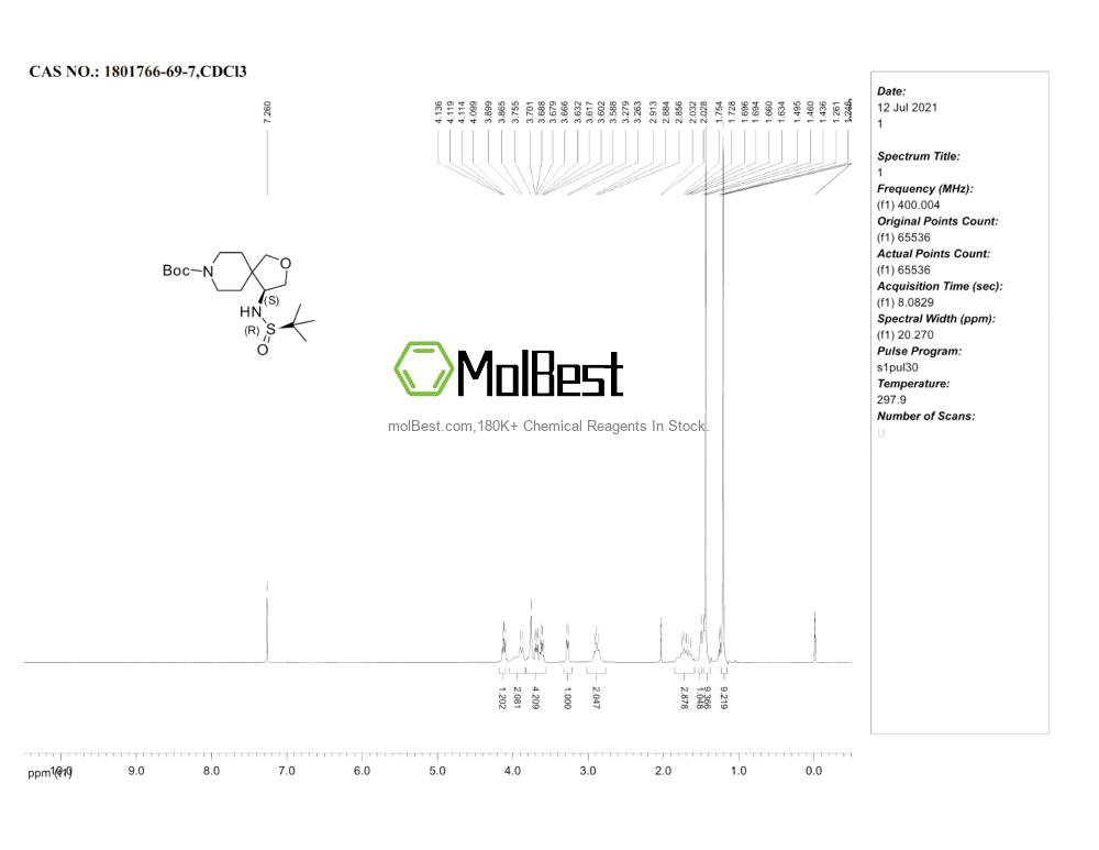 Physical sample testing spectrum (NMR) of 1801766-69-7