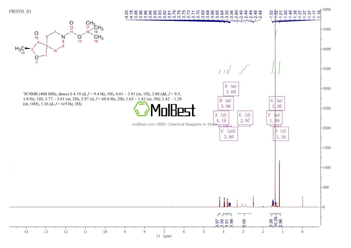 Physical sample testing spectrum (NMR) of 1801766-83-5