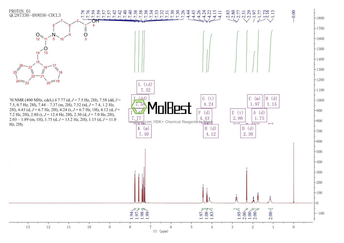 Physical sample testing spectrum (NMR) of 180181-05-9
