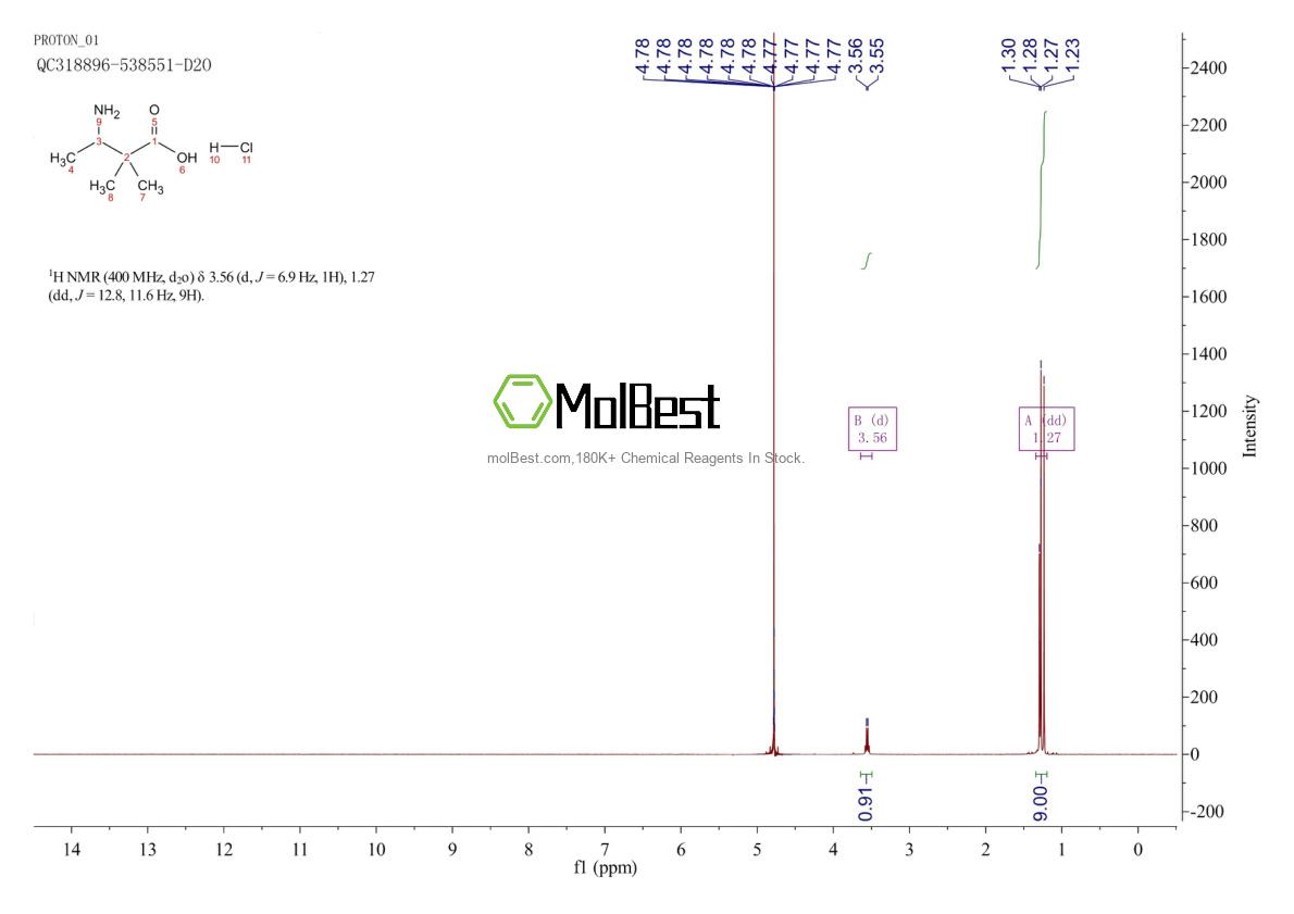 Physical sample testing spectrum (NMR) of 180181-84-4
