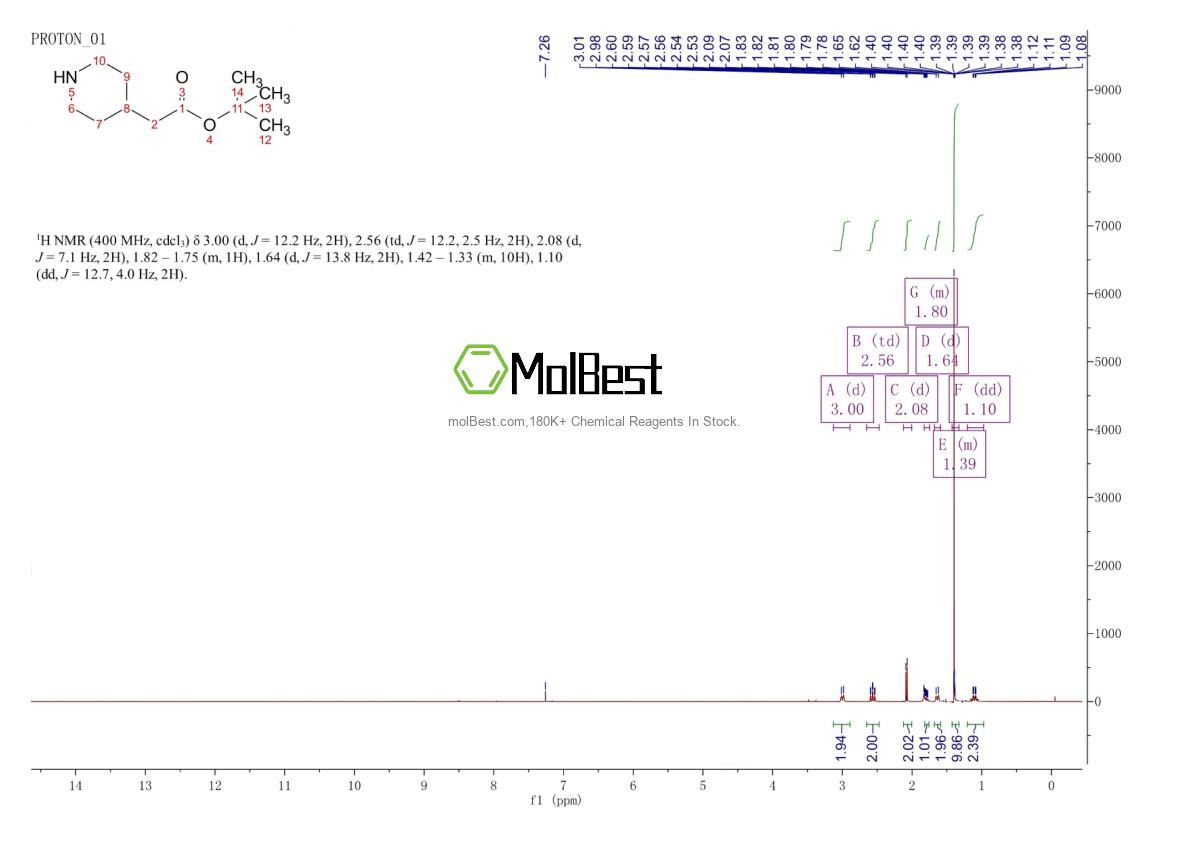 Physical sample testing spectrum (NMR) of 180182-07-4