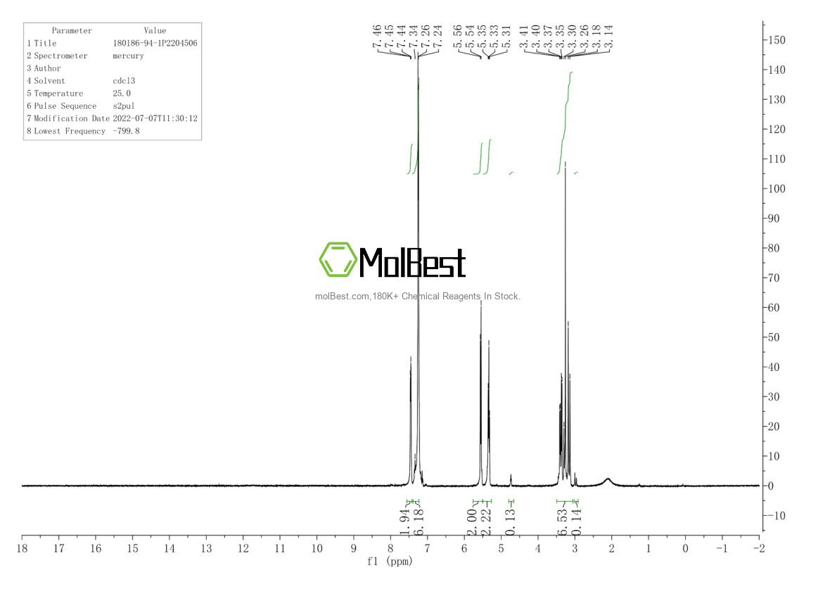 Physical sample testing spectrum (NMR) of 180186-94-1