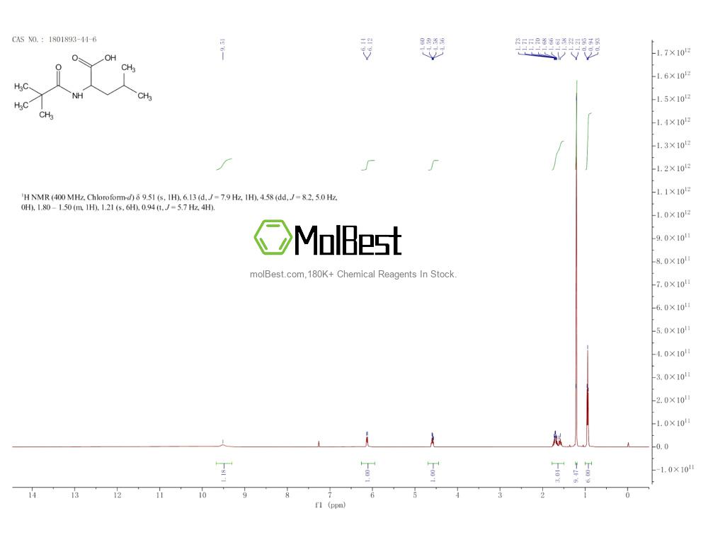 Physical sample testing spectrum (NMR) of 1801893-44-6