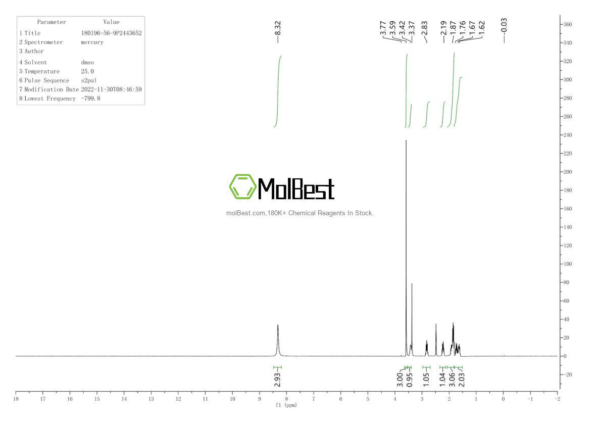 Physical sample testing spectrum (NMR) of 180196-56-9