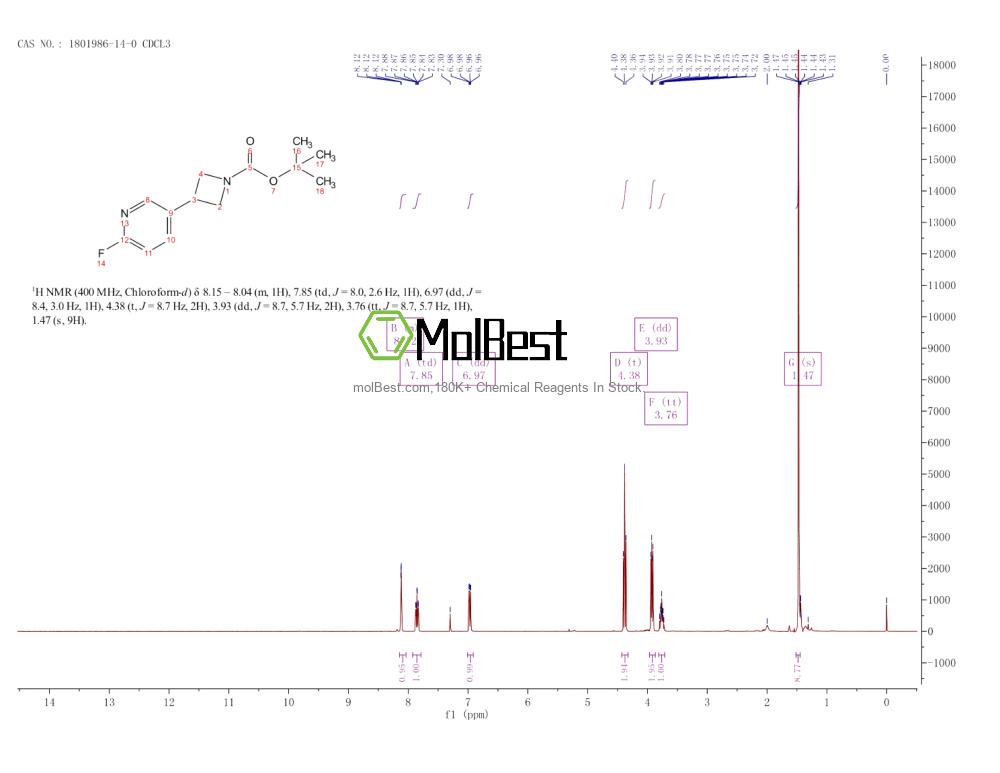 Physical sample testing spectrum (NMR) of 1801986-14-0