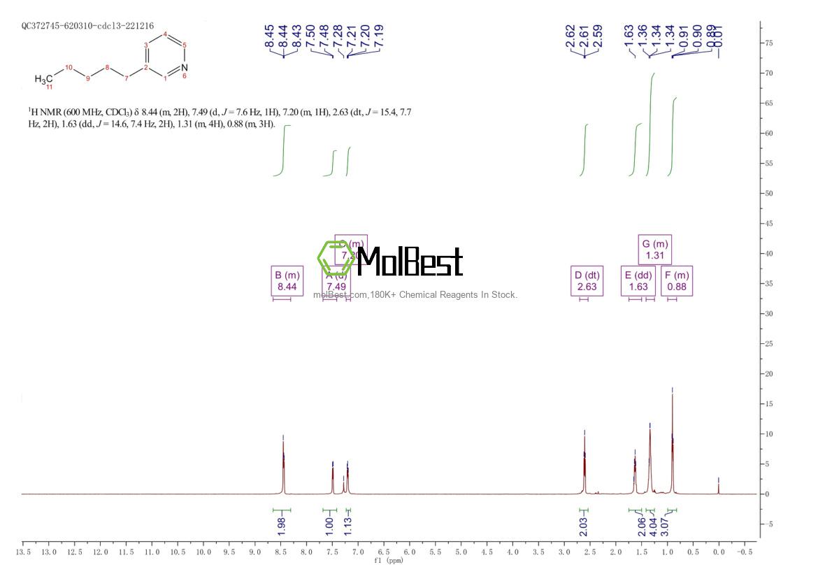 Physical sample testing spectrum (NMR) of 1802-20-6