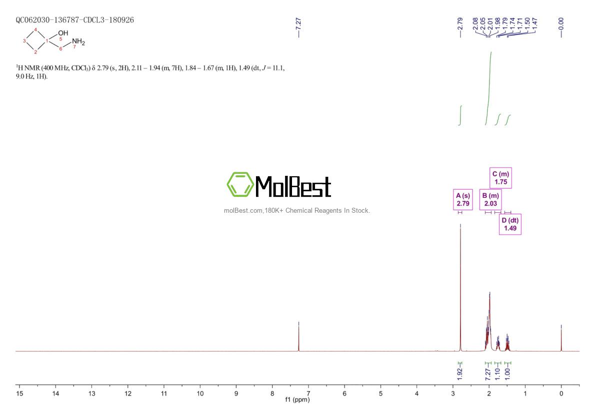 Physical sample testing spectrum (NMR) of 180205-28-1