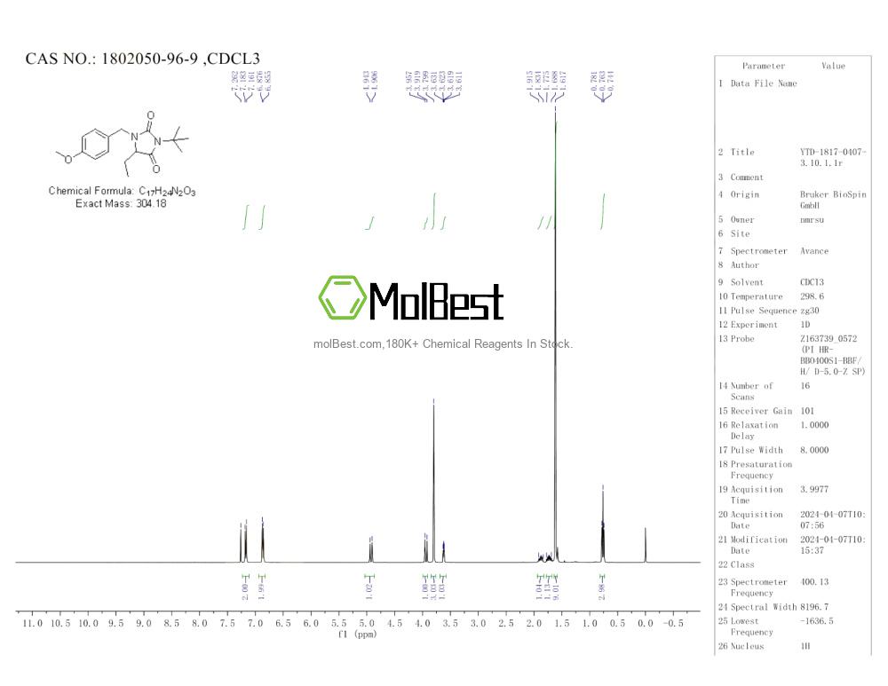 Physical sample testing spectrum (NMR) of 1802050-96-9