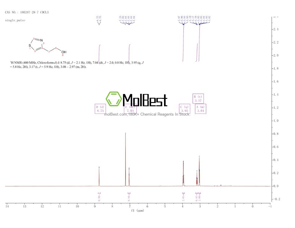 Physical sample testing spectrum (NMR) of 180207-28-7