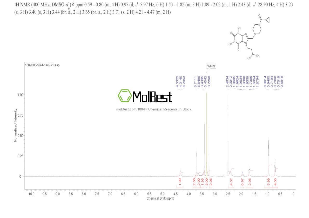 Physical sample testing spectrum (NMR) of 1802088-50-1