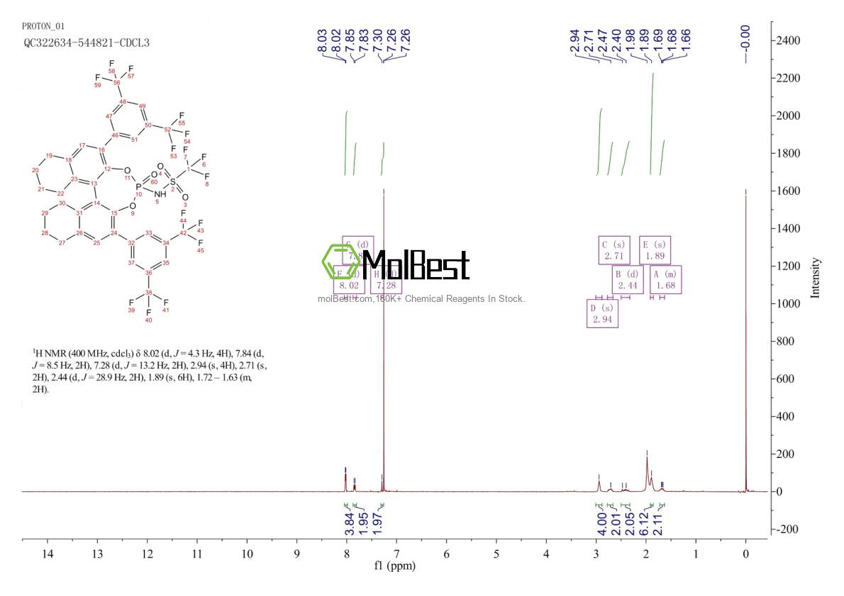 Physical sample testing spectrum (NMR) of 1802097-19-3
