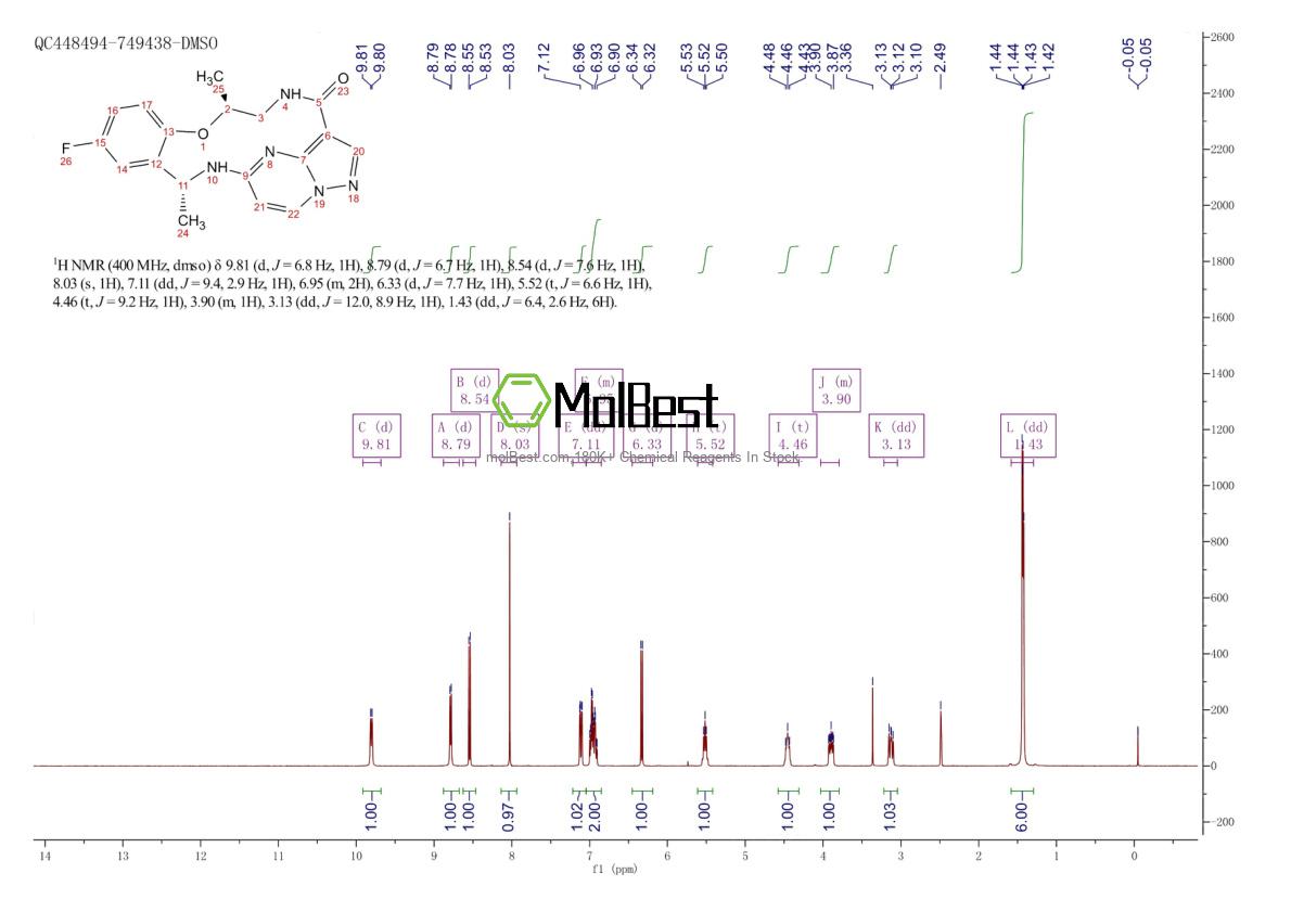 Physical sample testing spectrum (NMR) of 1802220-02-5