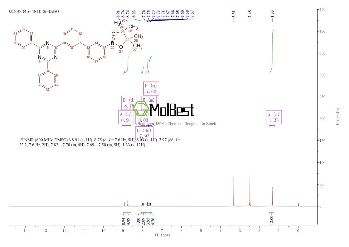 Physical sample testing spectrum (NMR) of 1802232-96-7