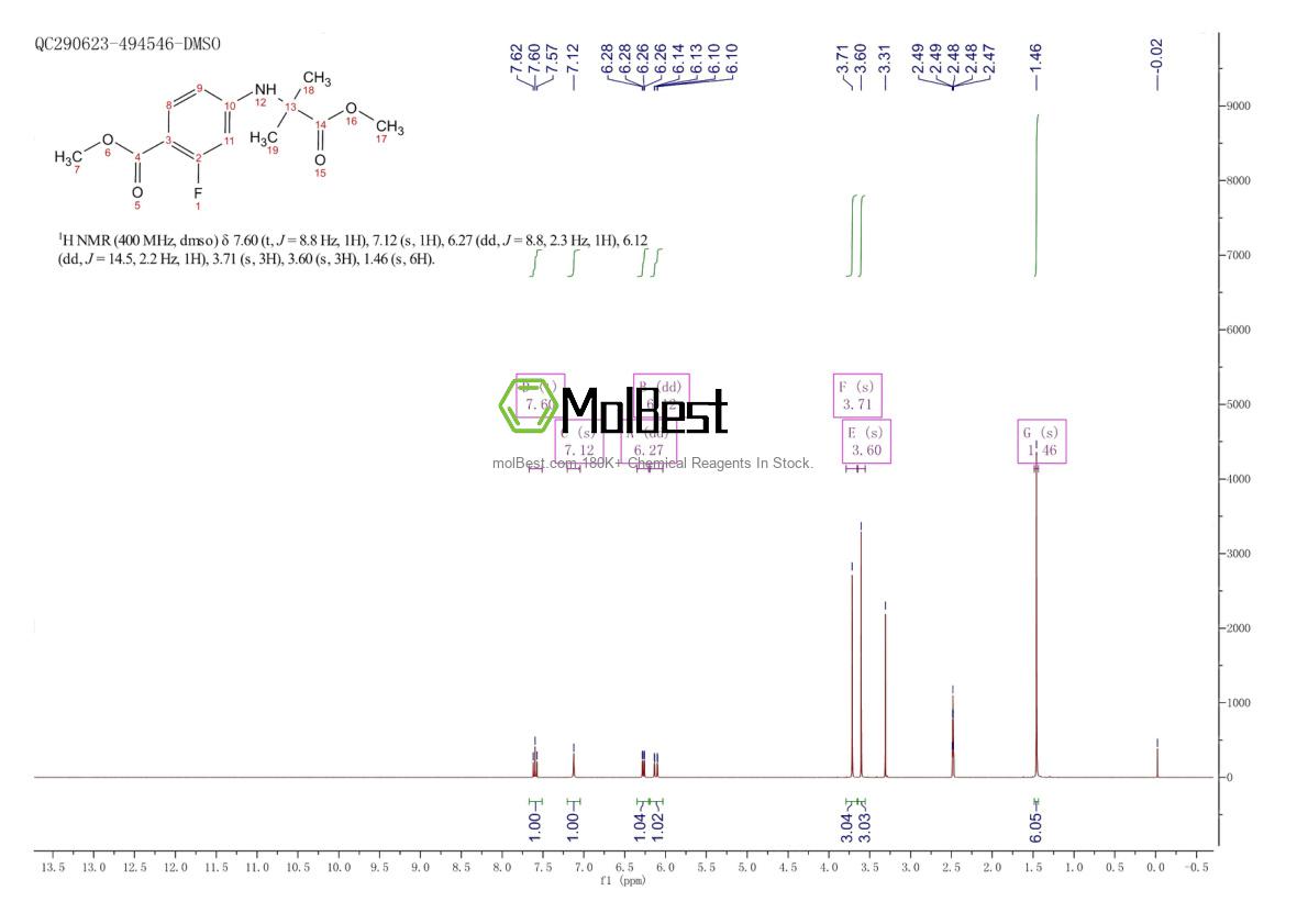 Physical sample testing spectrum (NMR) of 1802242-47-2