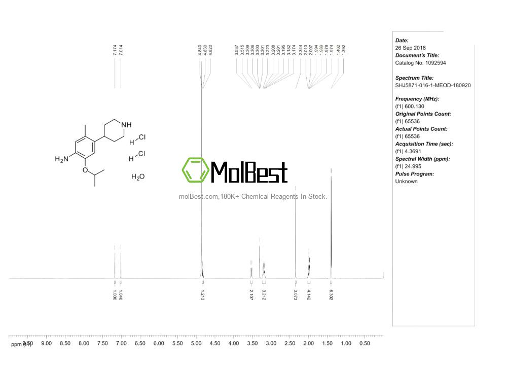 Physical sample testing spectrum (NMR) of 1802250-63-0