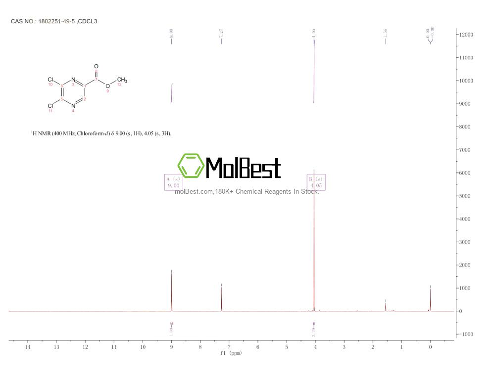 Physical sample testing spectrum (NMR) of 1802251-49-5