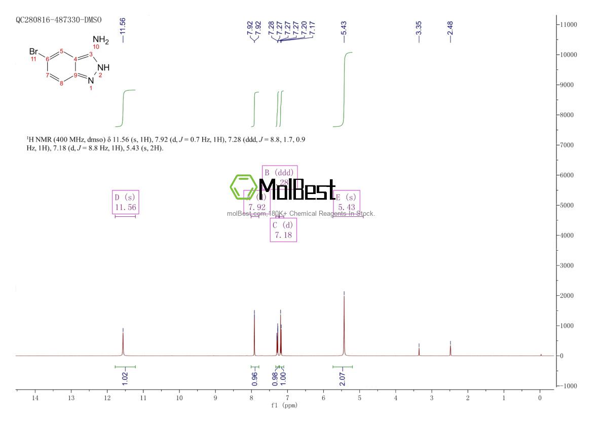 Physical sample testing spectrum (NMR) of 1802375-90-1