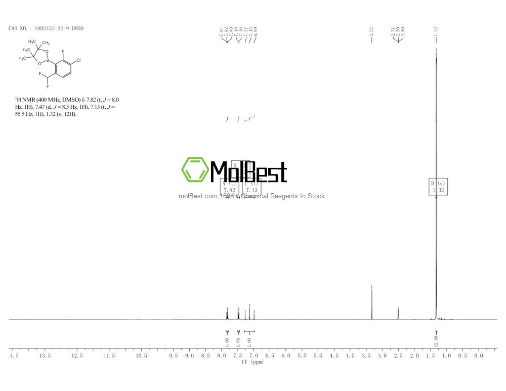 Physical sample testing spectrum (NMR) of 1802432-22-9