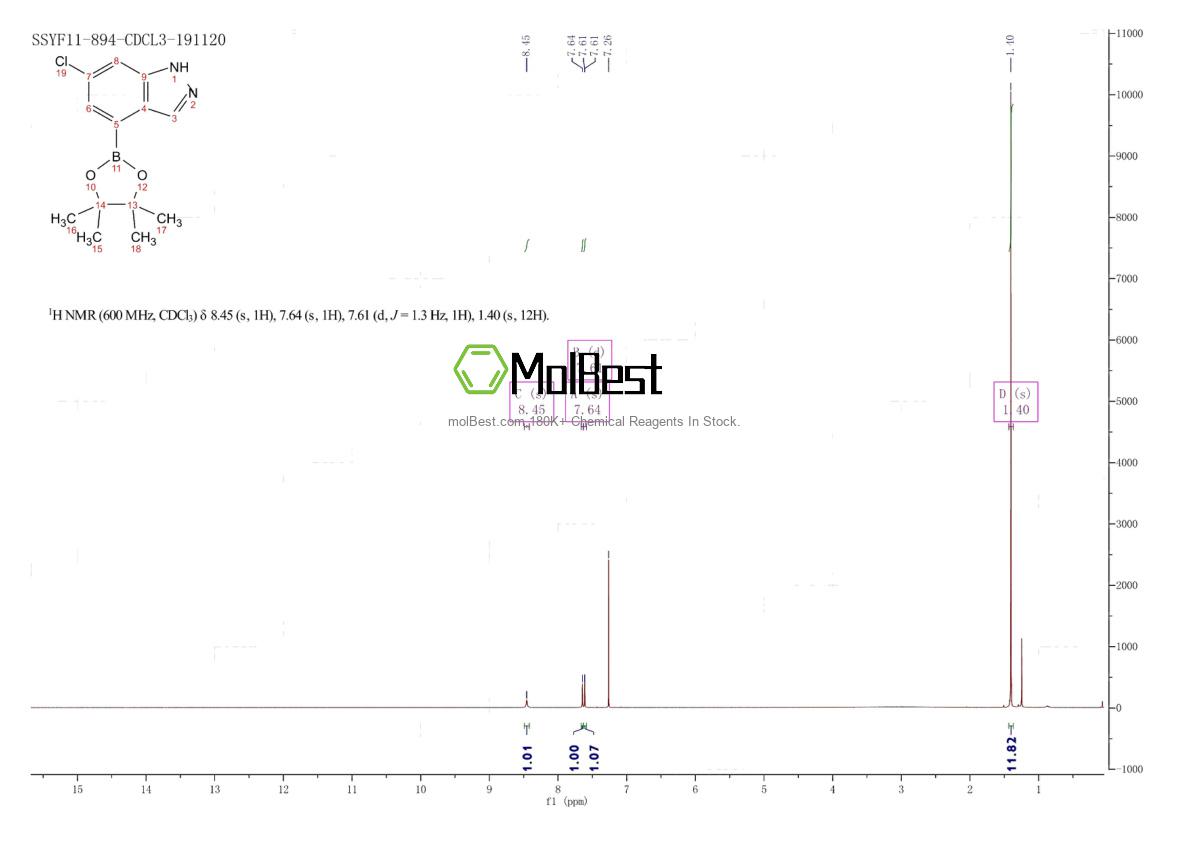 Physical sample testing spectrum (NMR) of 1802433-98-2