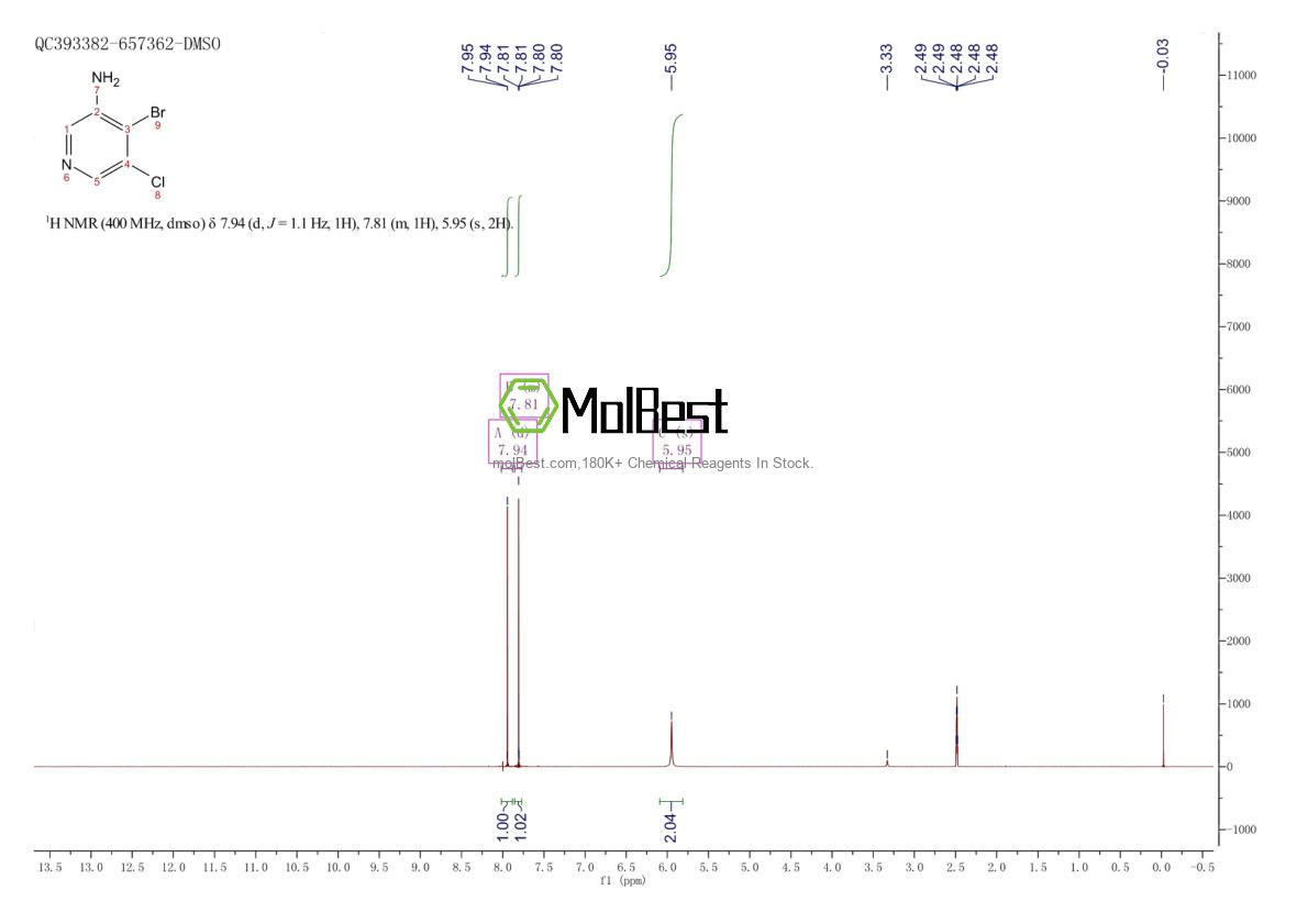 Physical sample testing spectrum (NMR) of 1802434-30-5