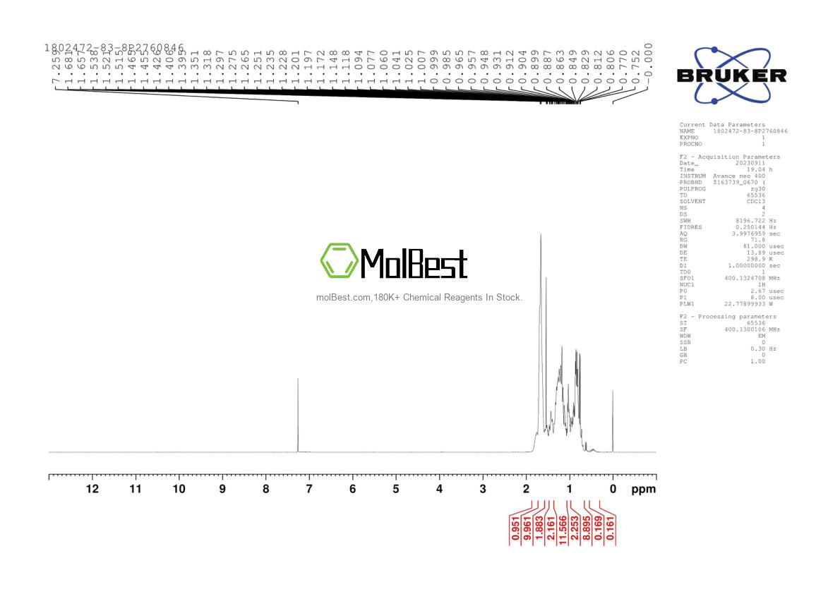 Physical sample testing spectrum (NMR) of 1802472-83-8
