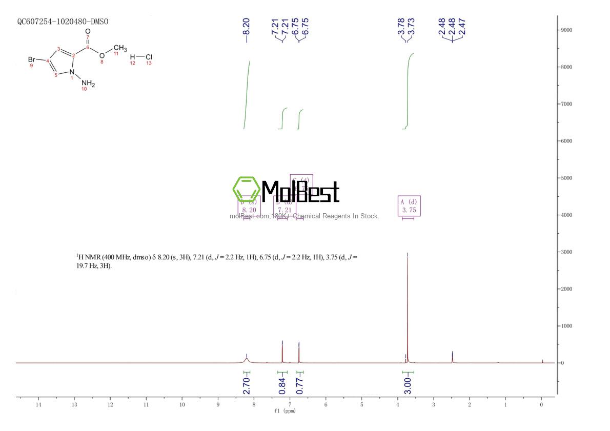 Physical sample testing spectrum (NMR) of 1802489-57-1
