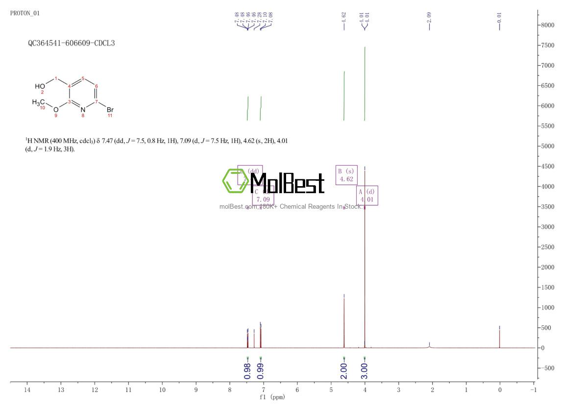 Physical sample testing spectrum (NMR) of 1802489-60-6
