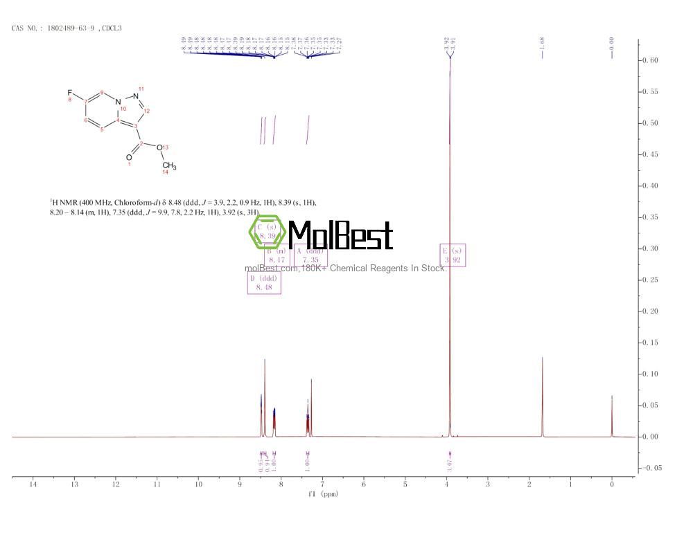 Physical sample testing spectrum (NMR) of 1802489-63-9