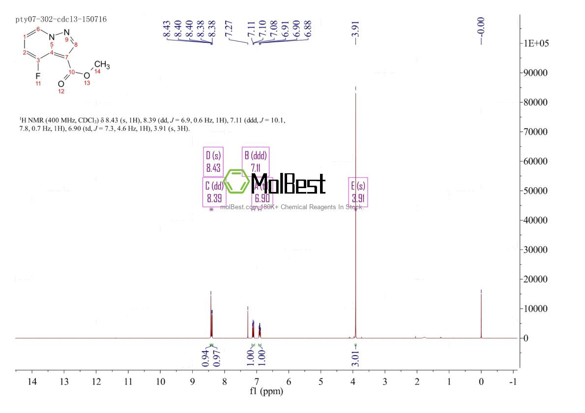 Physical sample testing spectrum (NMR) of 1802489-64-0