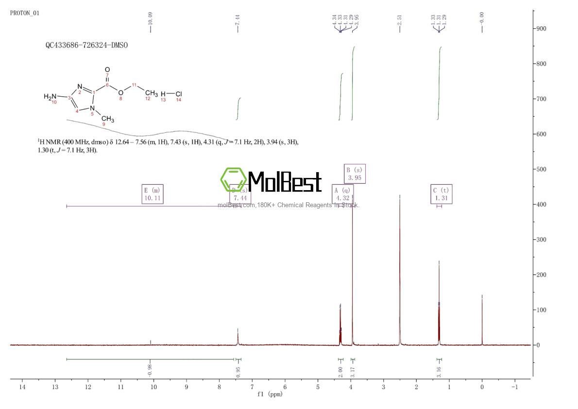 Physical sample testing spectrum (NMR) of 180258-46-2