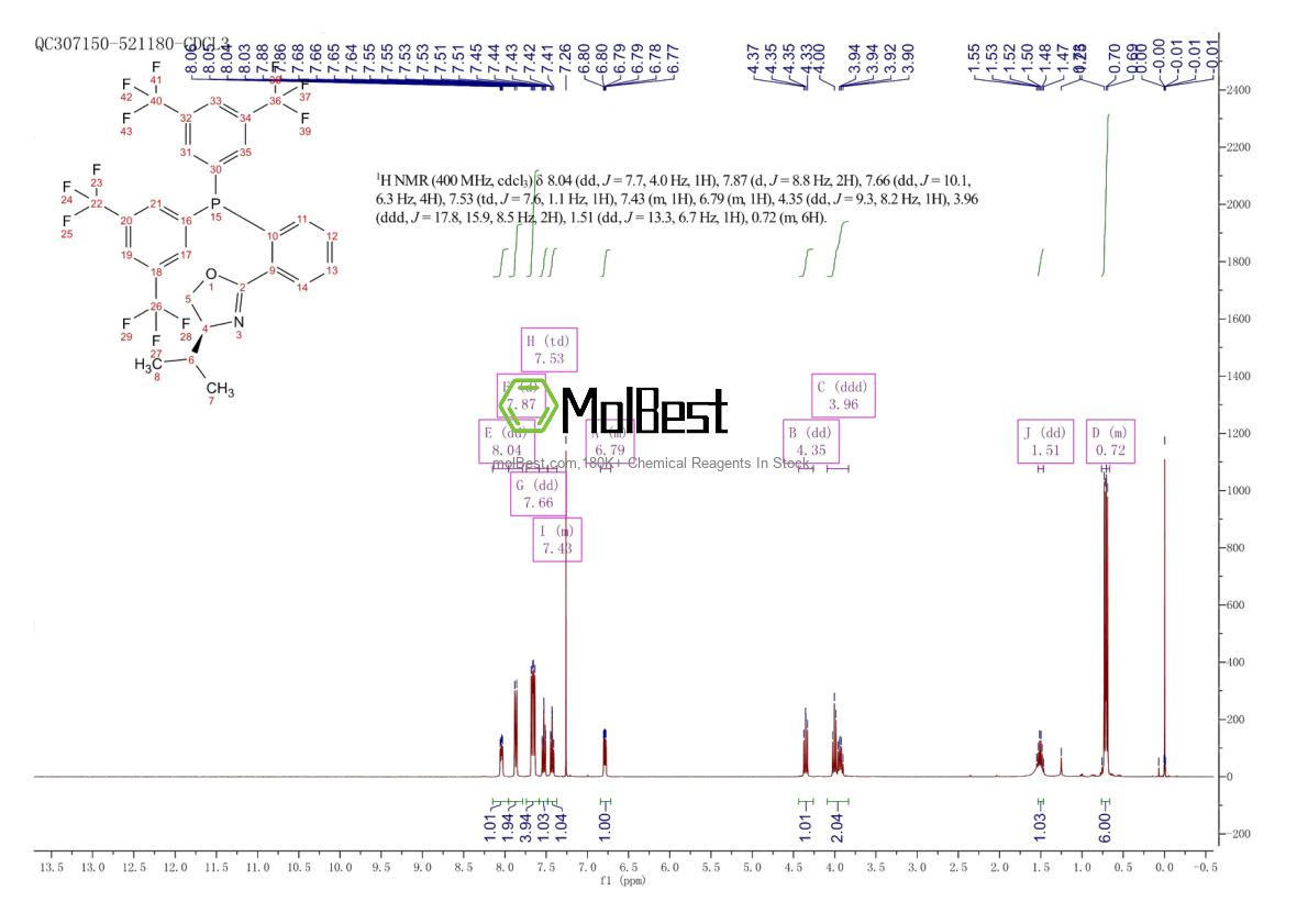 Physical sample testing spectrum (NMR) of 180260-73-5