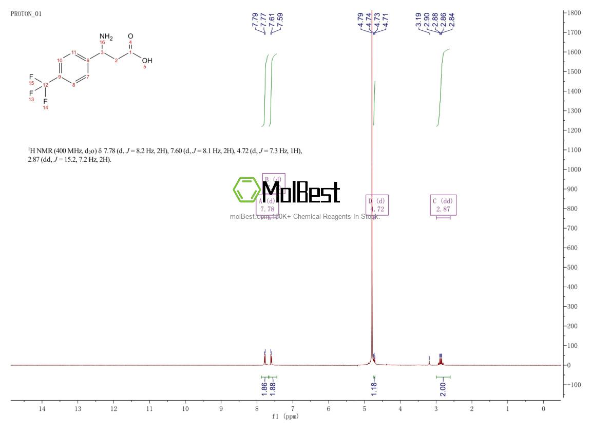 Physical sample testing spectrum (NMR) of 180263-44-9
