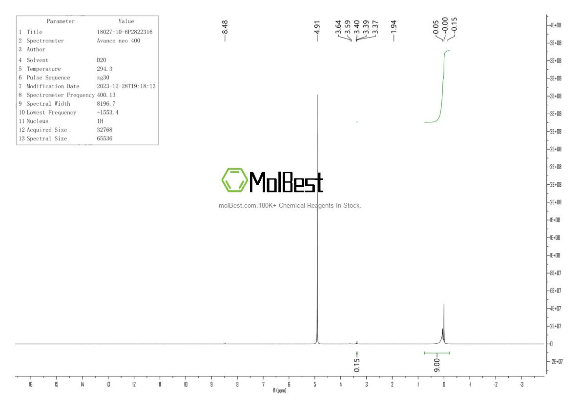 Physical sample testing spectrum (NMR) of 18027-10-6