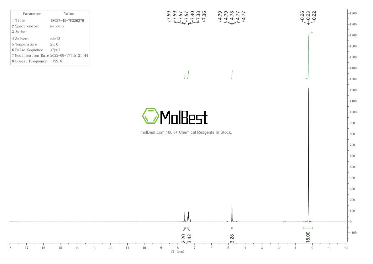 Physical sample testing spectrum (NMR) of 18027-45-7