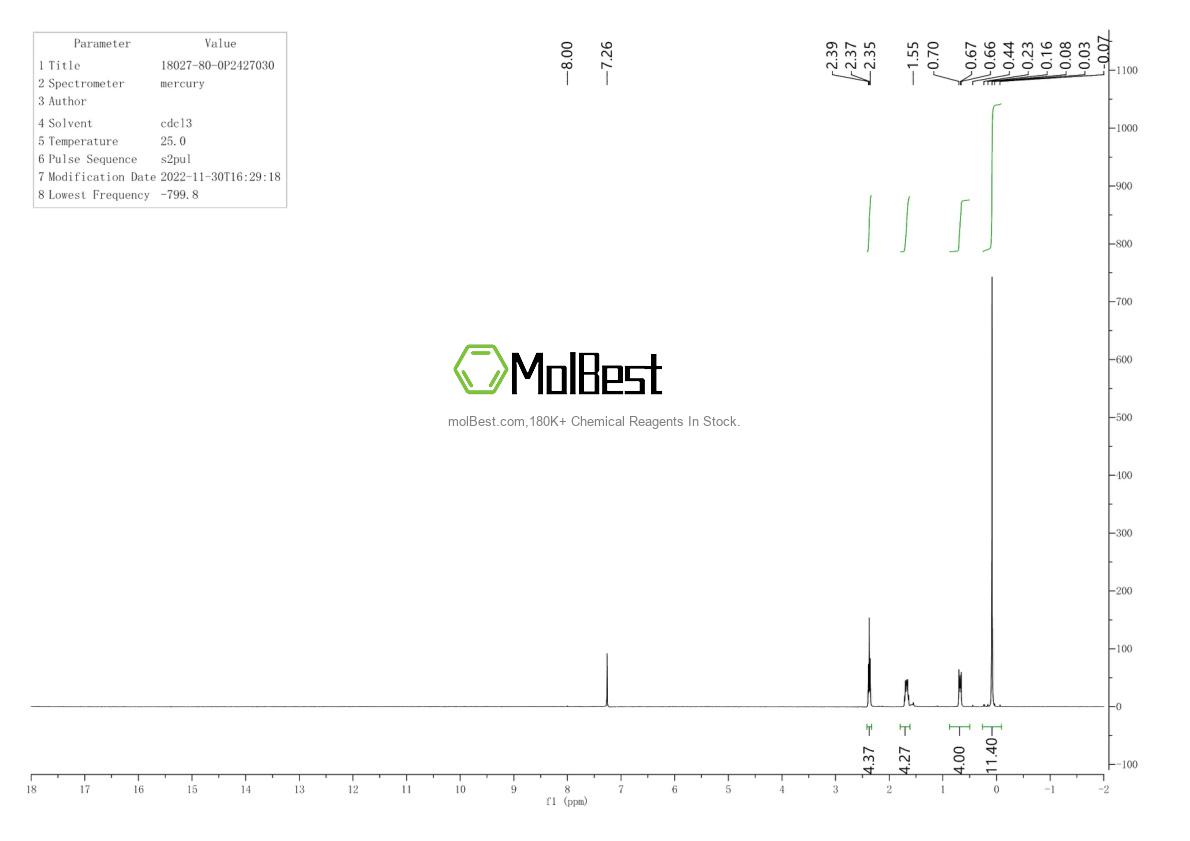 Physical sample testing spectrum (NMR) of 18027-80-0